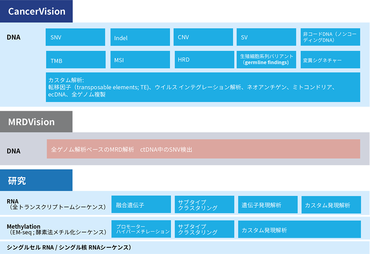 ゲノム 生命情報システムとしての理解 Amazon.co.jp: ゲノム 第4版 生命情報システムとしての理解