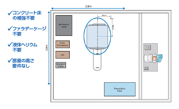 設置環境（クリックで詳細画像を表示）