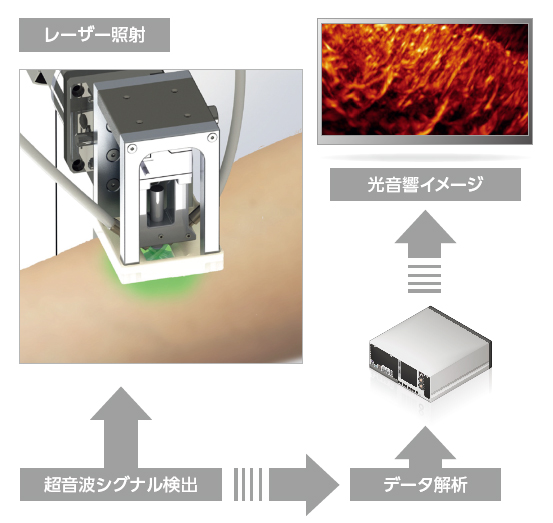 テクノロジーとイメージングシステム