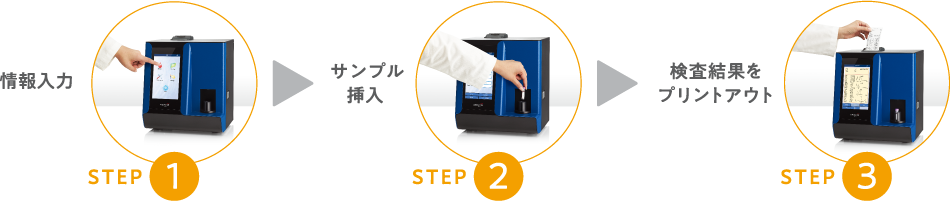 3つの操作ステップで、簡単スピード測定