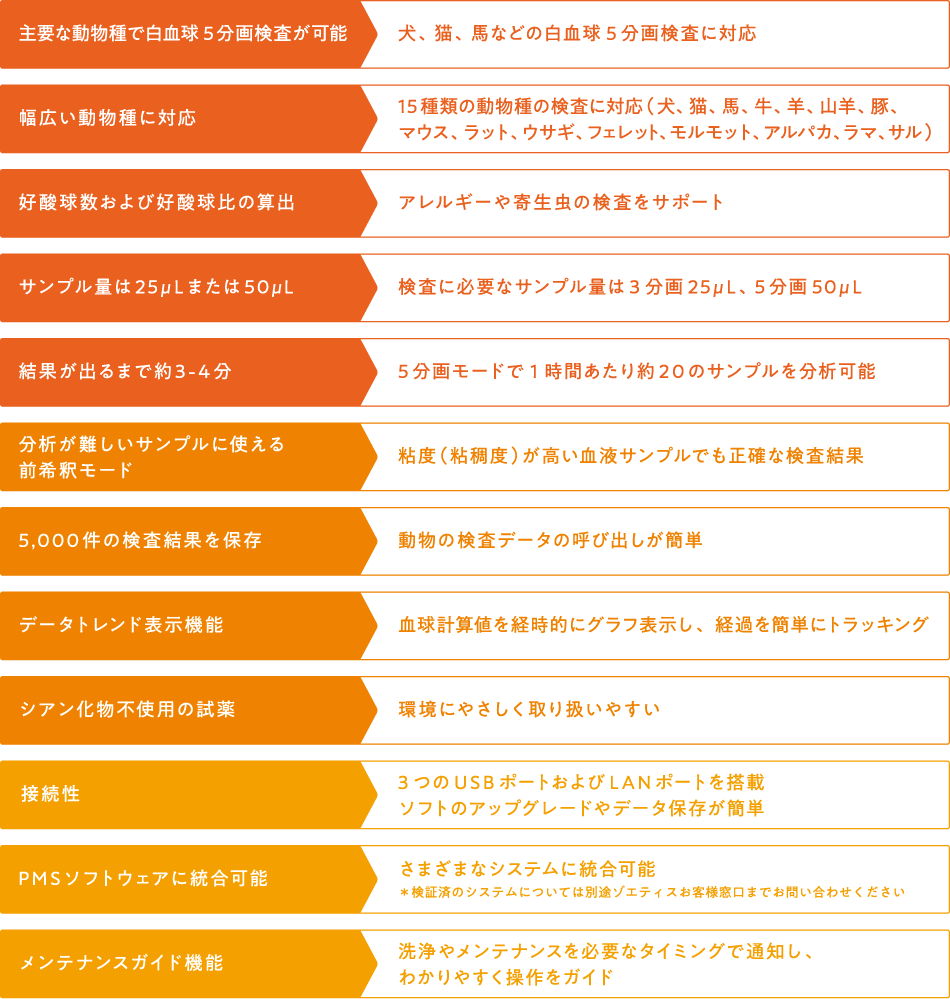 特長とメリット