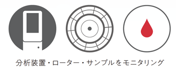 iQC®(intelligent Quality Control インテリジェントクオリティコントロール)搭載
