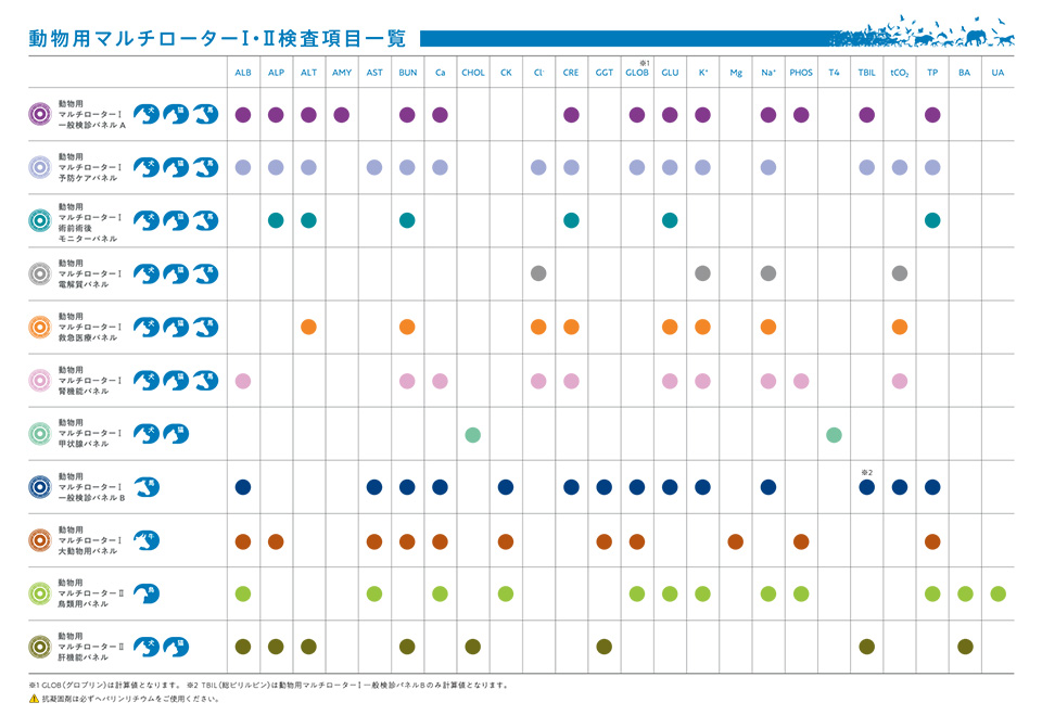 動物用マルチローター I·II 検査項目