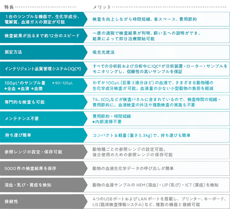特長とメリット
